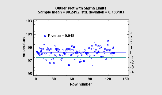 outlier.png 异常值.png