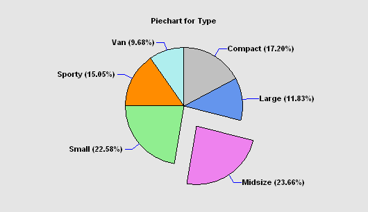 Categorical Data Analysis Statgraphics