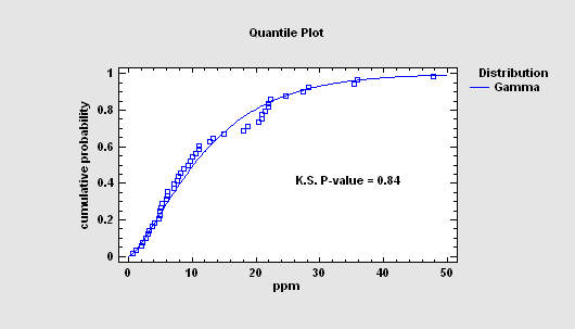 qplot.png