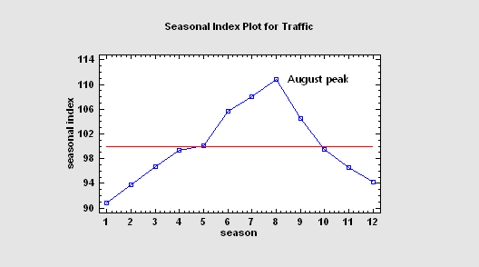 tsdecomp.png tsdecomp.png