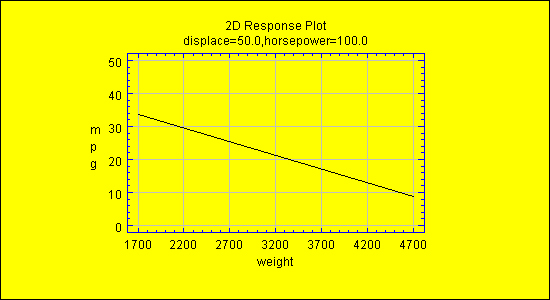 multipleregression2dresponseplot