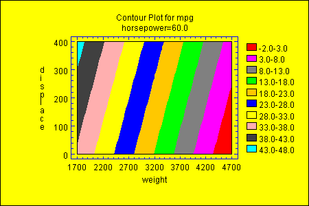 multipleregressioncontourplot