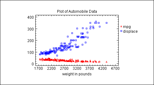 scatter plot graph maker scatter plot graph maker