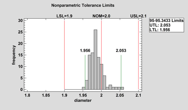 nonparlimits.png