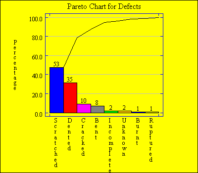 pareto chart software pareto analysis software pareto chart how to read