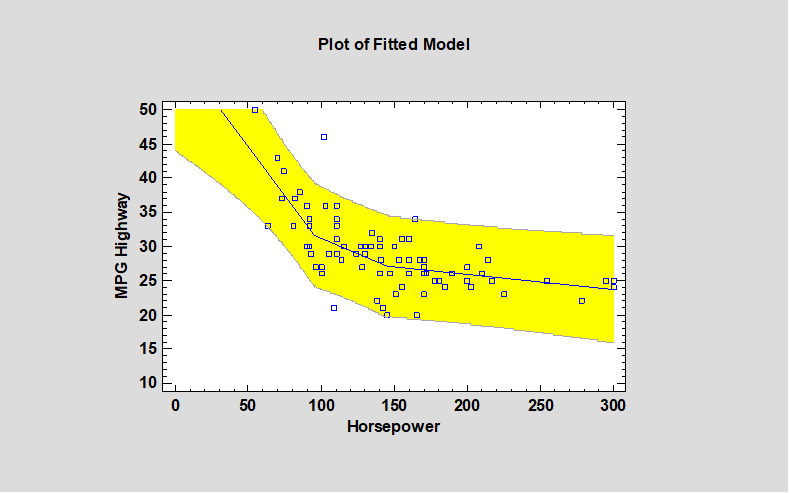 piecewise-1