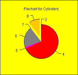 piechart