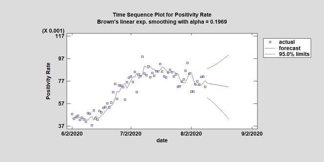 positivity rate 6 1 2020