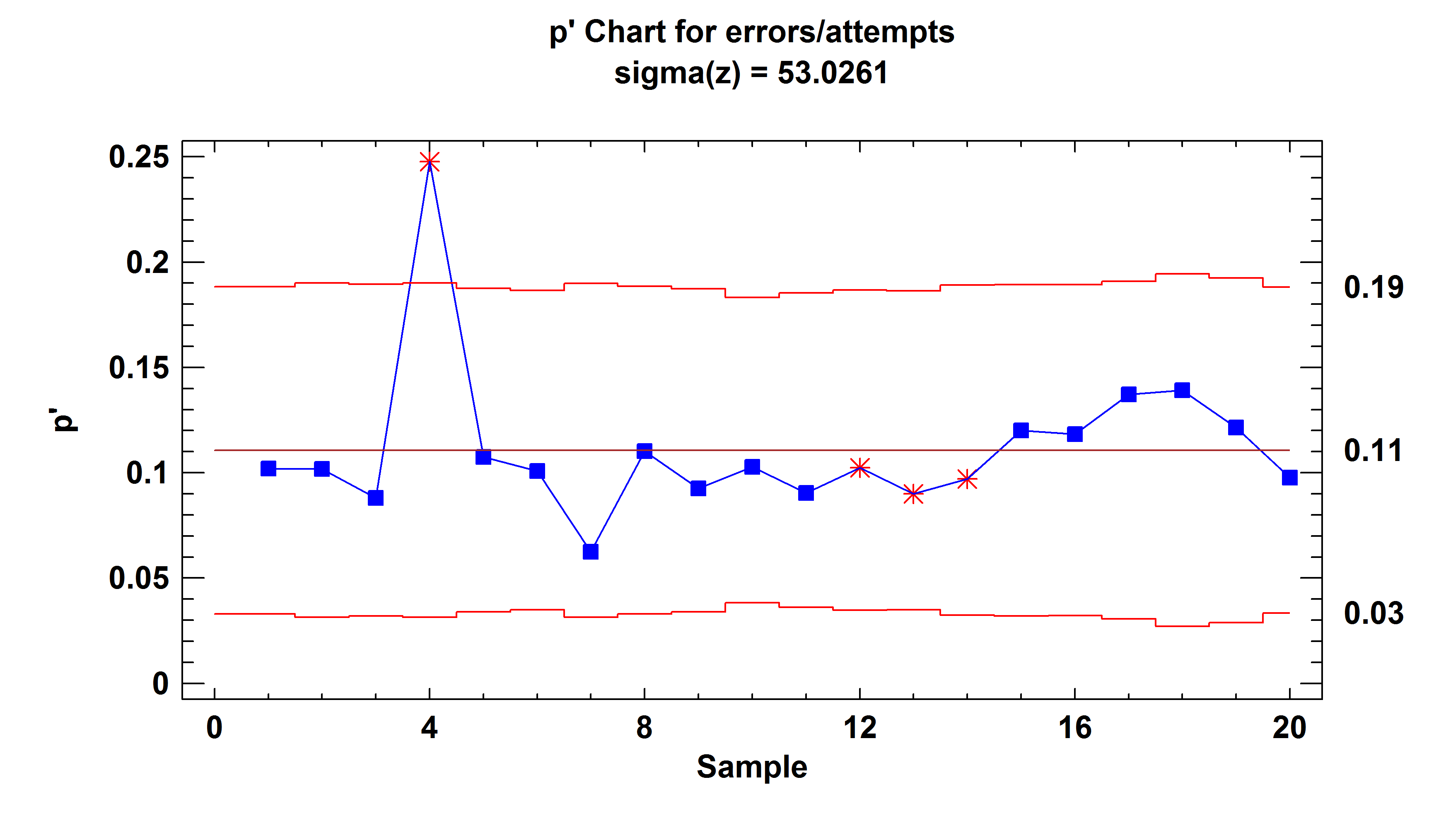 P Control Chart Examples