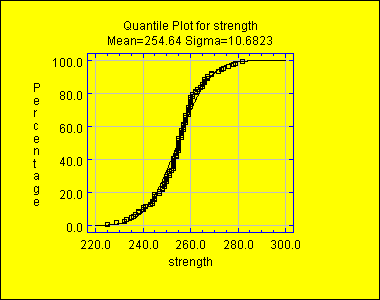 quantileplot