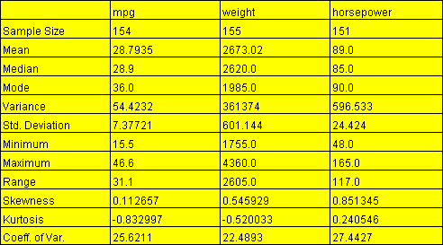 samplestatisticstable