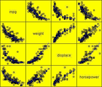 scatterplotmatrix