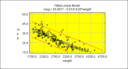 simpleregressionplot