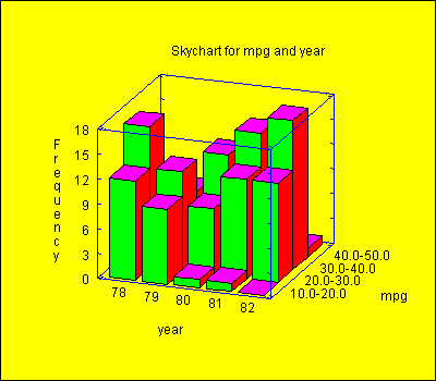 skychart