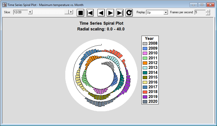 spiral