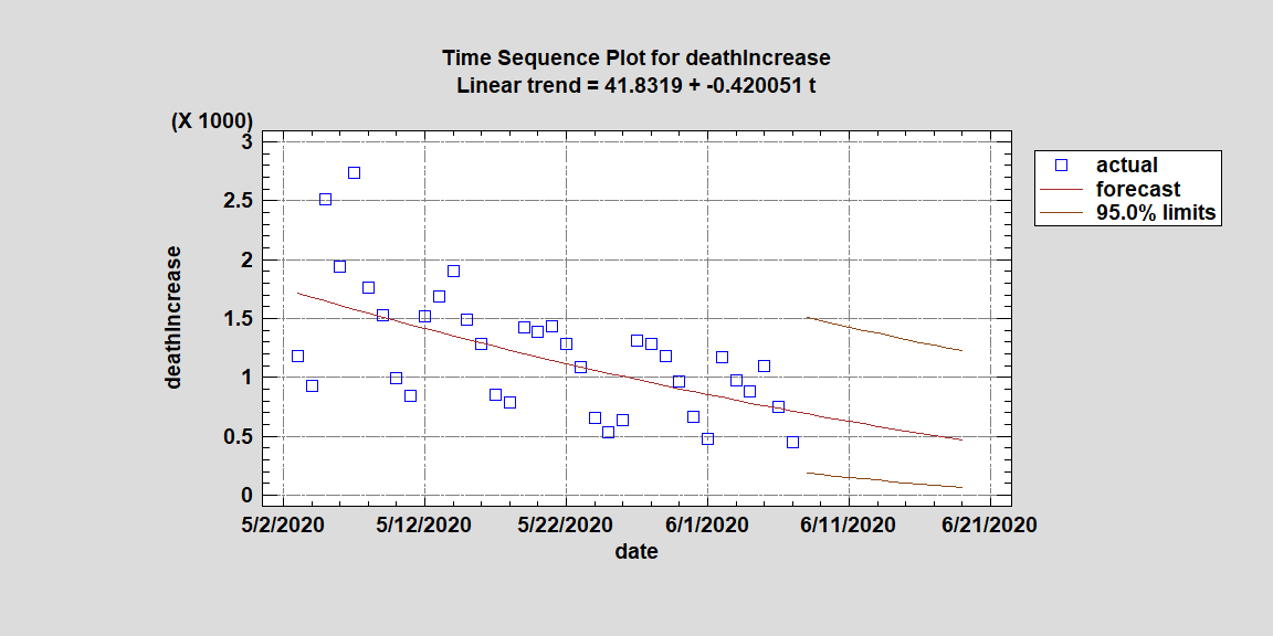 sqrt linear model