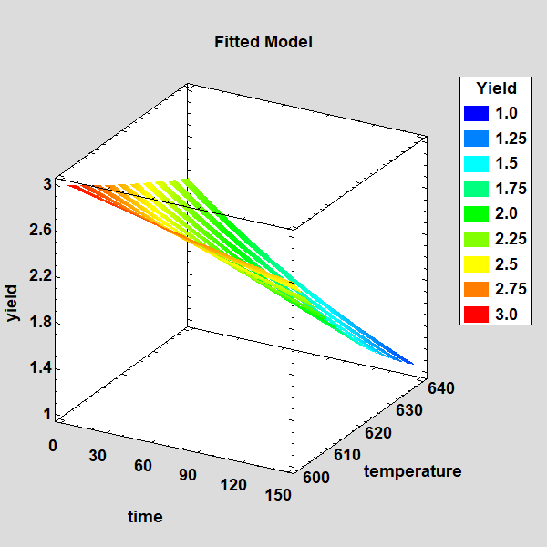 surface plot-1