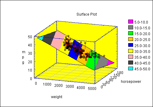 surfaceplot