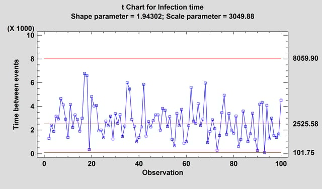 chart t control Statistical  Charts Process  Control Software SPC Packages
