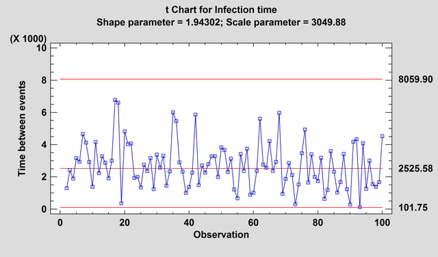 tchart.png