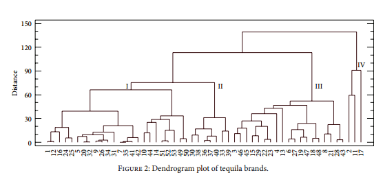 tequila_dendrogram.png