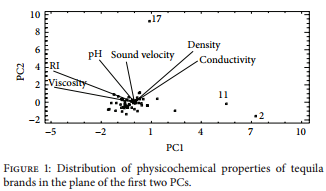 tequila_pca.png