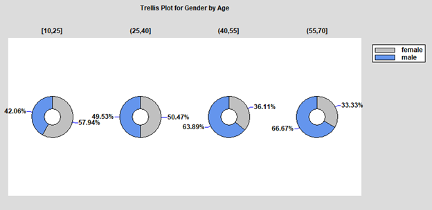 trellis6