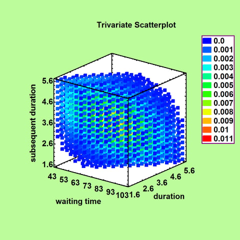 trivariate-4.png