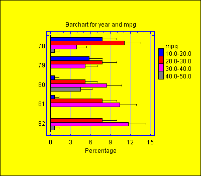 twowaybarchart