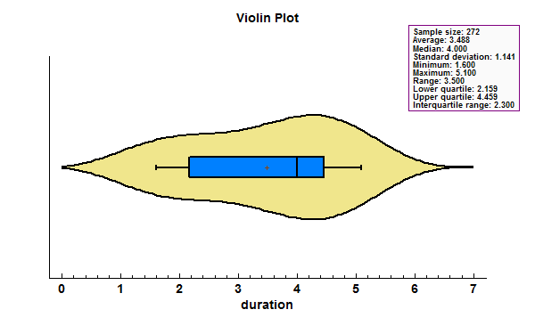 Data Visualization Software | Multivariate Software | Statgraphics