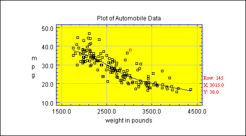 Scatter Plot Graph Maker | XY Chart Maker | Statgraphics