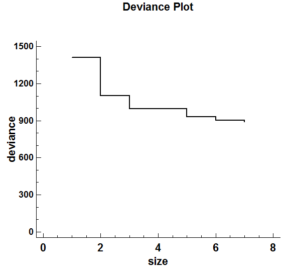 Classification and Regression Trees