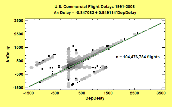 Data Visualization Examples | Examples of Data Visualization