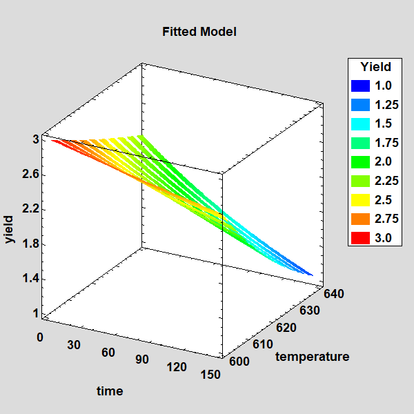 Fitting Nonlinear Regression Models