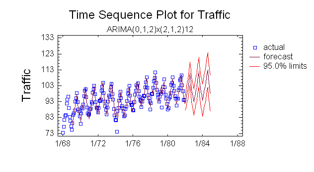 forecasting-1