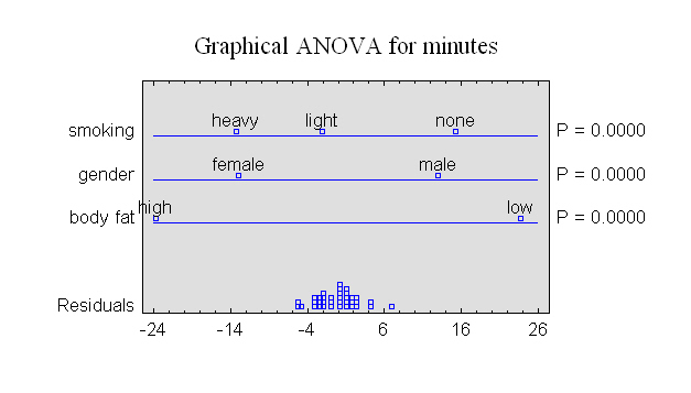 graphicalanova