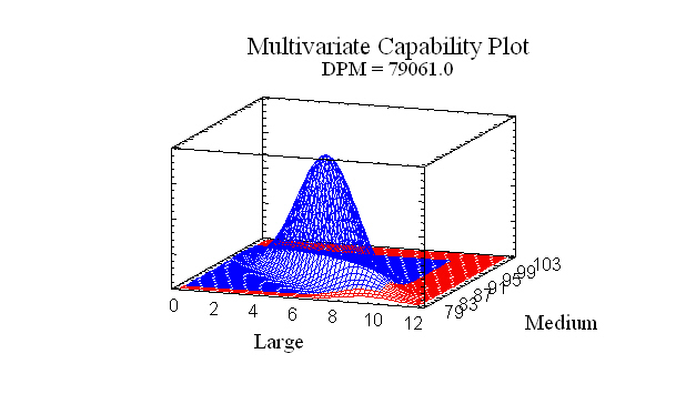 mvcapable